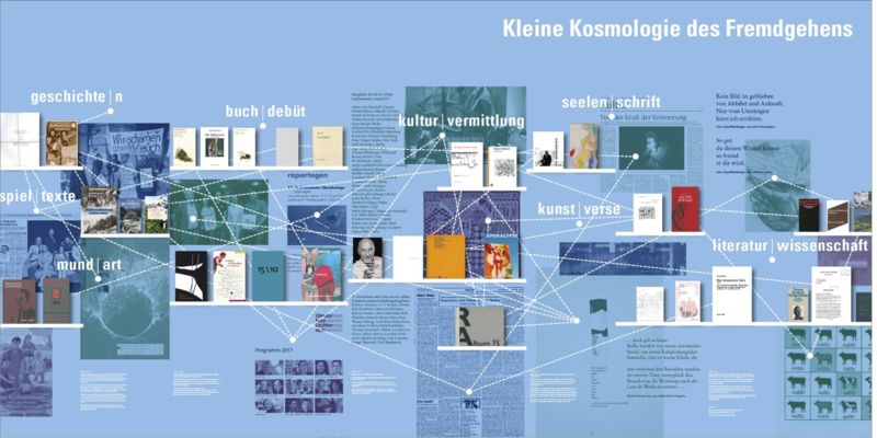Kulturstiftung Liechtenstein 2017-2019-1