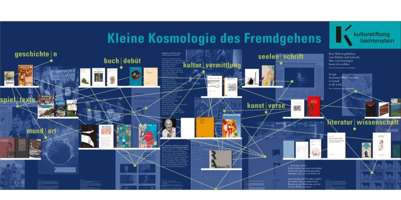 Kulturstiftung Liechtenstein 2018